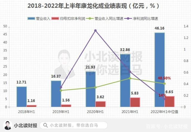 两家千亿医药白马业绩“暴雷”，向我们透露了什么信号？