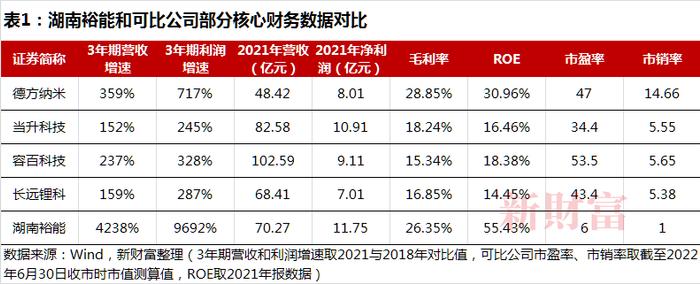 3年利润增97倍，比亚迪、宁德时代撑起的IPO，将为湘潭批量“生产”千万富豪？