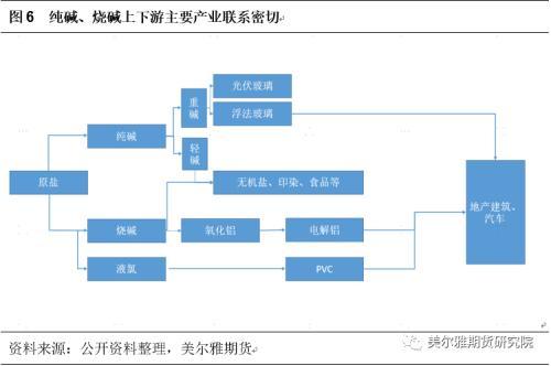 热点解读：烧碱和纯碱两次价格“劈叉”！近期两碱有何不同?