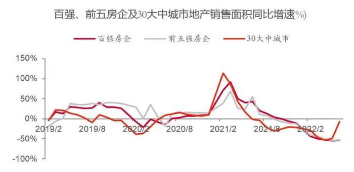 李迅雷专栏 | 下半年经济更需要关注“慢变量”及分化现象