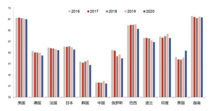 李迅雷专栏 | 下半年经济更需要关注“慢变量”及分化现象