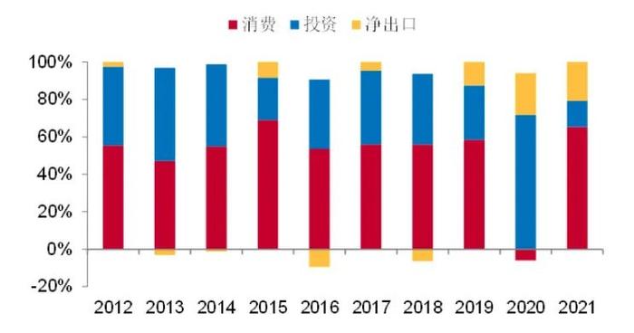 李迅雷专栏 | 下半年经济更需要关注“慢变量”及分化现象