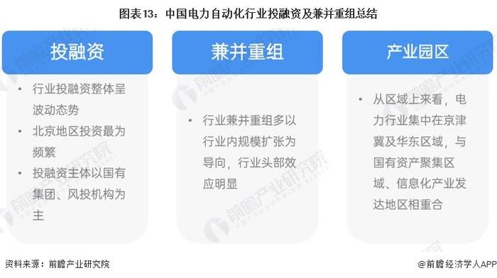 【投资视角】启示2022：中国电力自动化行业投融资及兼并重组分析(附投融资汇总、产业园区和兼并重组等)