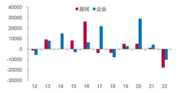 李迅雷专栏 | 下半年经济更需要关注“慢变量”及分化现象