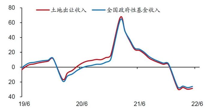 李迅雷专栏 | 下半年经济更需要关注“慢变量”及分化现象