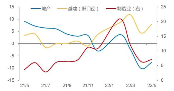 李迅雷专栏 | 下半年经济更需要关注“慢变量”及分化现象