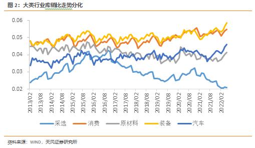 天风·宏观 | 海外衰退对中国制造业会有什么影响