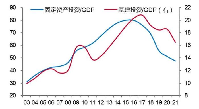 李迅雷专栏 | 下半年经济更需要关注“慢变量”及分化现象