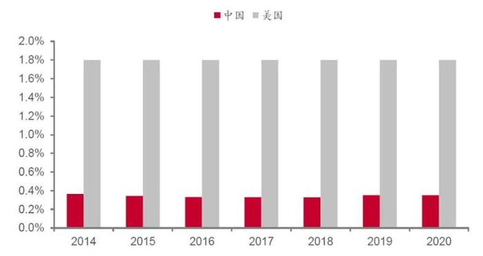 李迅雷专栏 | 下半年经济更需要关注“慢变量”及分化现象