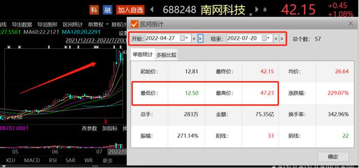 电网单月投资额环比大增74%！南方电网旗下A股三个月暴涨近3倍，这些上市公司受益