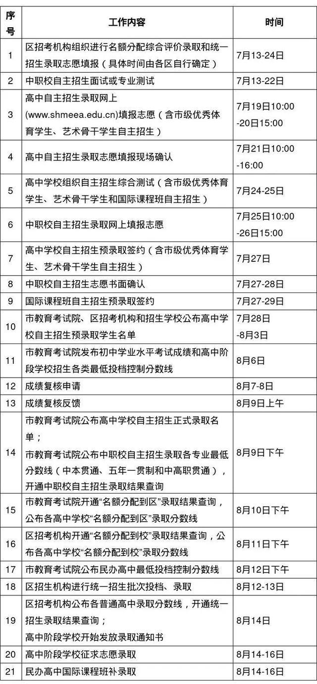 上海中招名额分配现场综合评价暂停！计分方法、日程安排公布→