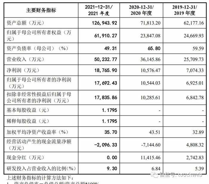 振华风光半导体通过注册：年营收5亿 中国电子是实控人