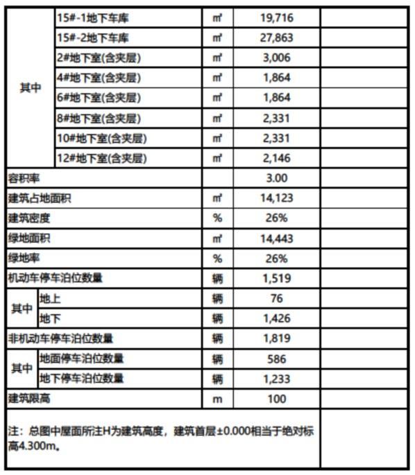 165117平方米！松江最新商业广场规划来了