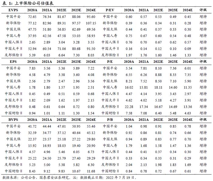 【国君非银】加快低质人力出清，利好基于客户需求转型险企——《保险销售行为管理办法（征求意见稿）》点评