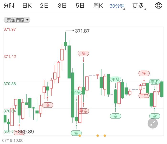 收紧政策担忧有缓解 纸黄金行情有所筑底