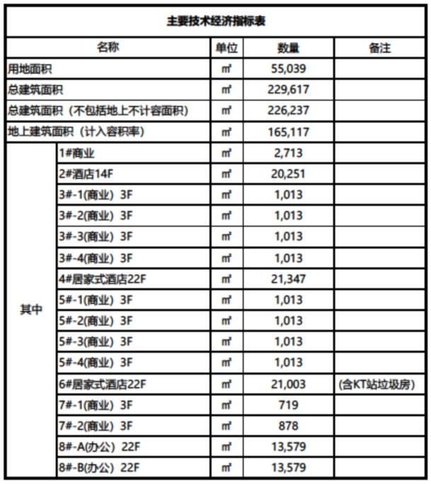 165117平方米！松江最新商业广场规划来了