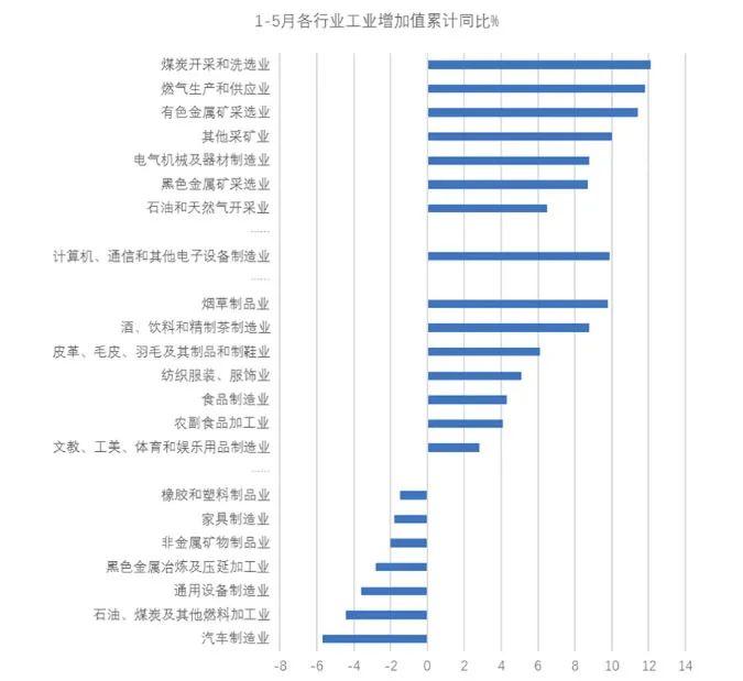 李迅雷专栏 | 下半年经济更需要关注“慢变量”及分化现象