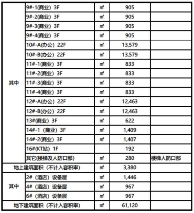 165117平方米！松江最新商业广场规划来了