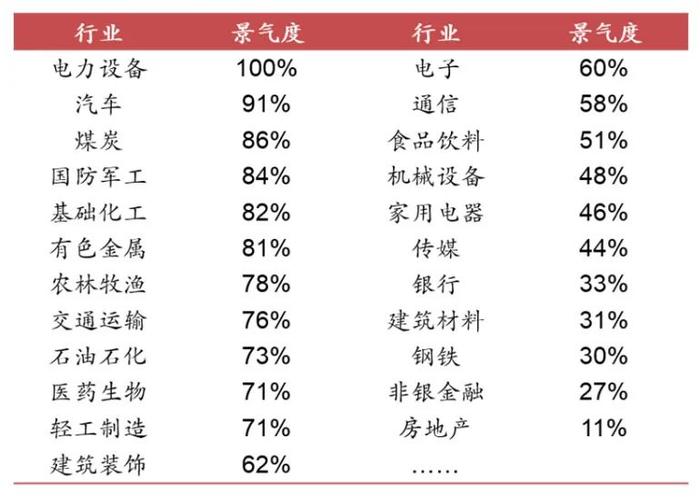 李迅雷专栏 | 下半年经济更需要关注“慢变量”及分化现象