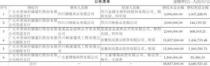 广元市贵商村镇银行股份有限公司与四川发展资产管理有限公司债权转让通知暨债务催收联合公告