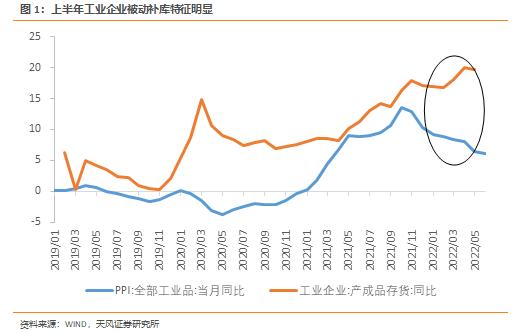 天风·宏观 | 海外衰退对中国制造业会有什么影响