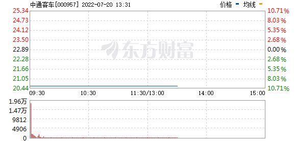 昨日天地板 今日一字跌停 超80万手大单封板！题材股炒作熄火？