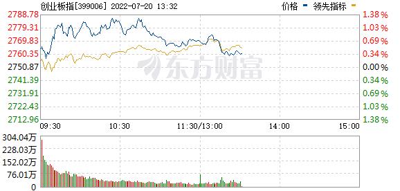 昨日天地板 今日一字跌停 超80万手大单封板！题材股炒作熄火？