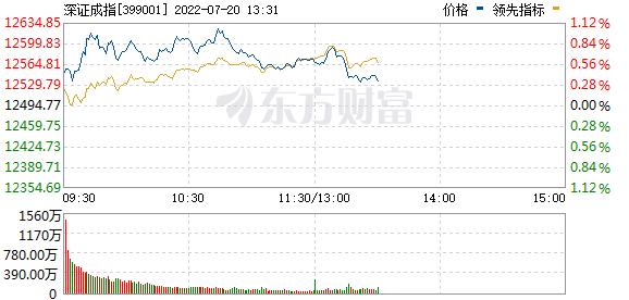 昨日天地板 今日一字跌停 超80万手大单封板！题材股炒作熄火？