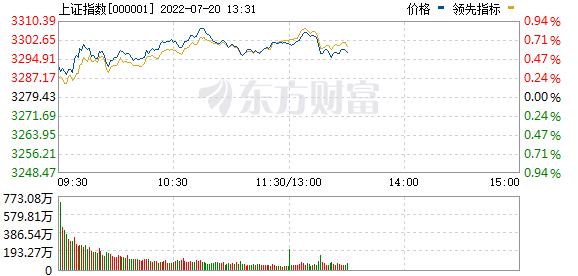 昨日天地板 今日一字跌停 超80万手大单封板！题材股炒作熄火？