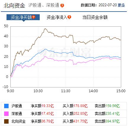 【焦点复盘】中通客车一字跌停，多个低位题材盘中轮动，风光储趋势未变