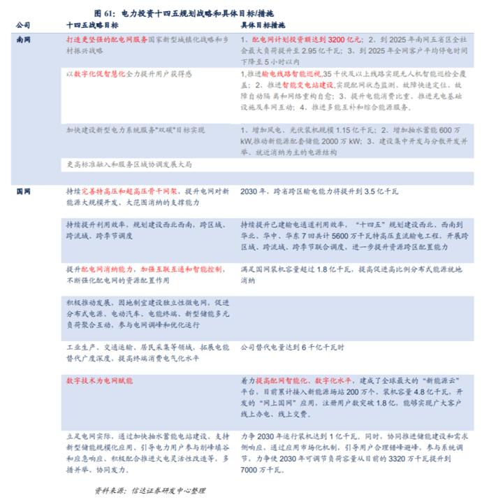 电网单月投资额环比大增74%！南方电网旗下A股三个月暴涨近3倍，这些上市公司受益