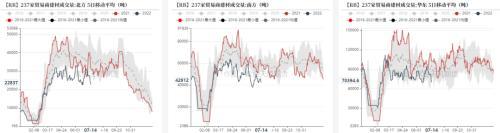 钢材：全行业大面积亏损，但仍减产难