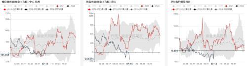 钢材：全行业大面积亏损，但仍减产难