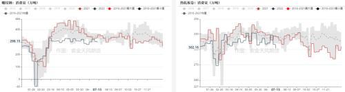 钢材：全行业大面积亏损，但仍减产难