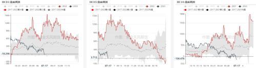 钢材：全行业大面积亏损，但仍减产难