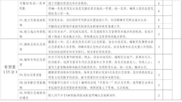 乡镇“六有”村“三有”！这个省出台加强基层应急建设细化标准