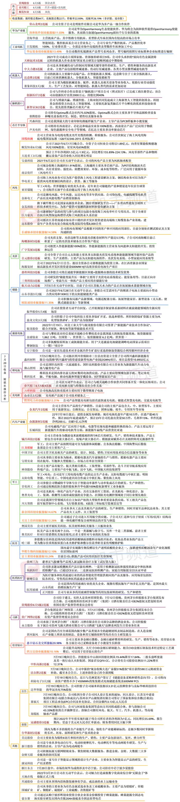 【焦点复盘】中通客车一字跌停，多个低位题材盘中轮动，风光储趋势未变