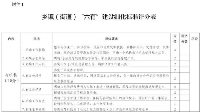 乡镇“六有”村“三有”！这个省出台加强基层应急建设细化标准