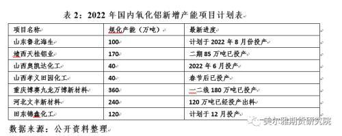 热点解读：烧碱和纯碱两次价格“劈叉”！近期两碱有何不同?