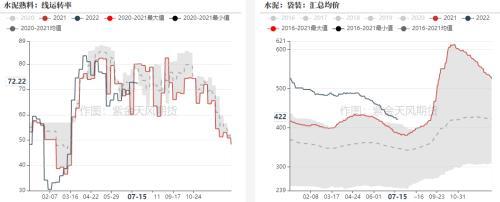 钢材：全行业大面积亏损，但仍减产难