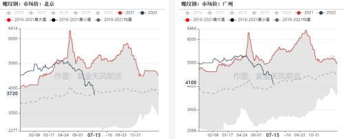 钢材：全行业大面积亏损，但仍减产难