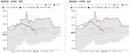 钢材：全行业大面积亏损，但仍减产难