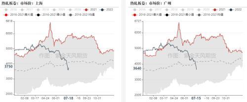 钢材：全行业大面积亏损，但仍减产难