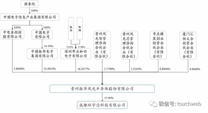 振华风光半导体通过注册：年营收5亿 中国电子是实控人