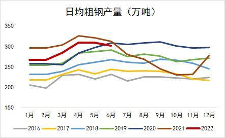 钢材：全行业大面积亏损，但仍减产难