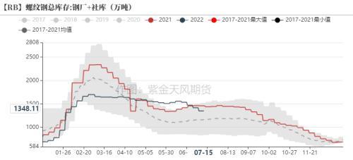 钢材：全行业大面积亏损，但仍减产难