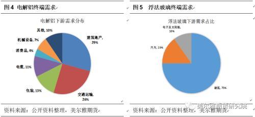 热点解读：烧碱和纯碱两次价格“劈叉”！近期两碱有何不同?