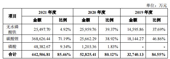 3年利润增97倍，比亚迪、宁德时代撑起的IPO，将为湘潭批量“生产”千万富豪？