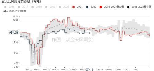 钢材：全行业大面积亏损，但仍减产难