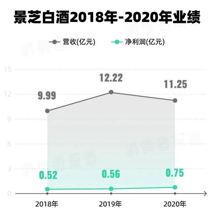 持续亏损、高层变动、股价波动…华润看好的金种子酒，能逆袭吗？